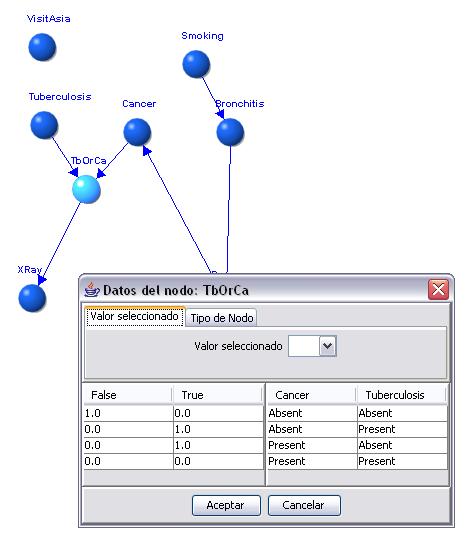 Información del Nodo
